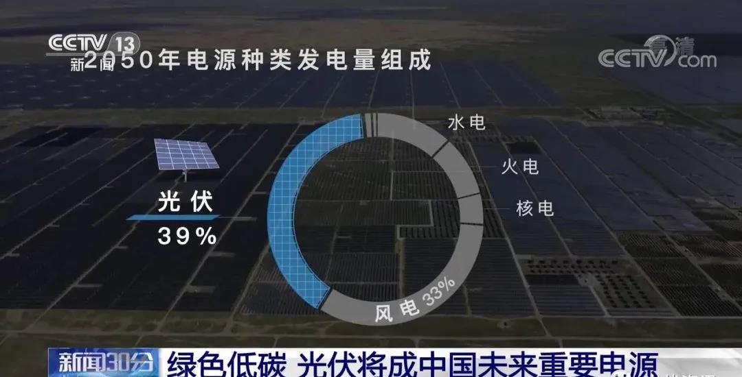 6亿千瓦!14家央企“十四五”新能源目标汇总 6亿千瓦!14家央企“十四五”新能源目标汇总